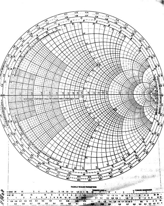 color smith chart