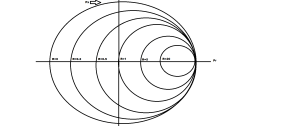 Introduction To Smith Chart