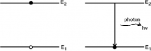 Einstein Coefficient Relation Derivation And Discussion