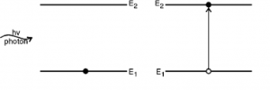 Einstein Coefficient Relation Derivation And Discussion