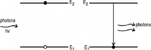 Einstein Coefficient Relation Derivation And Discussion